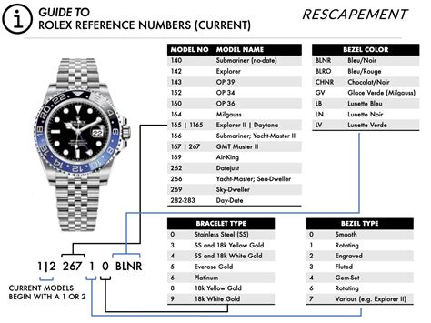 rolex ref numbers|rolex reference number lookup.